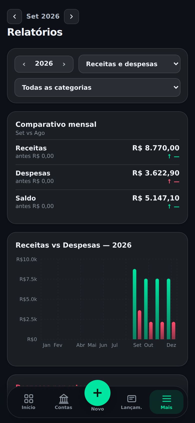 Relatórios do Tem Saldo no celular
